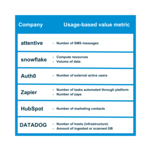 table with examples of company usage-based pricing models