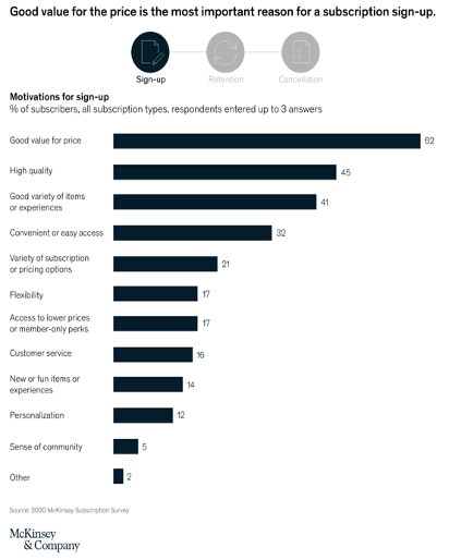 Mckinsey chart of subscription signup motivations